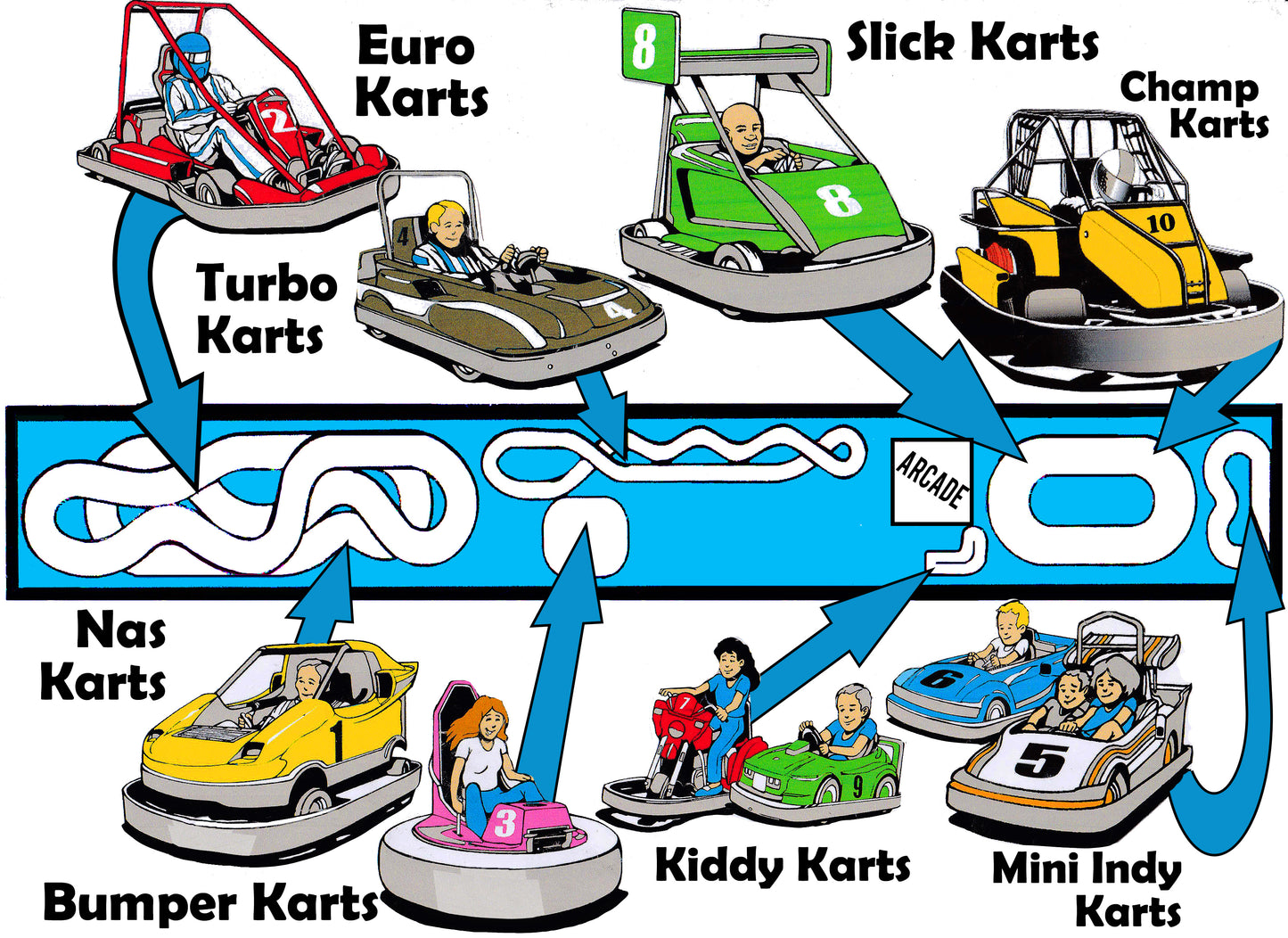 Group Racing Fun: 8 One-Hour Go Kart Wristbands for Birthdays or Outings
