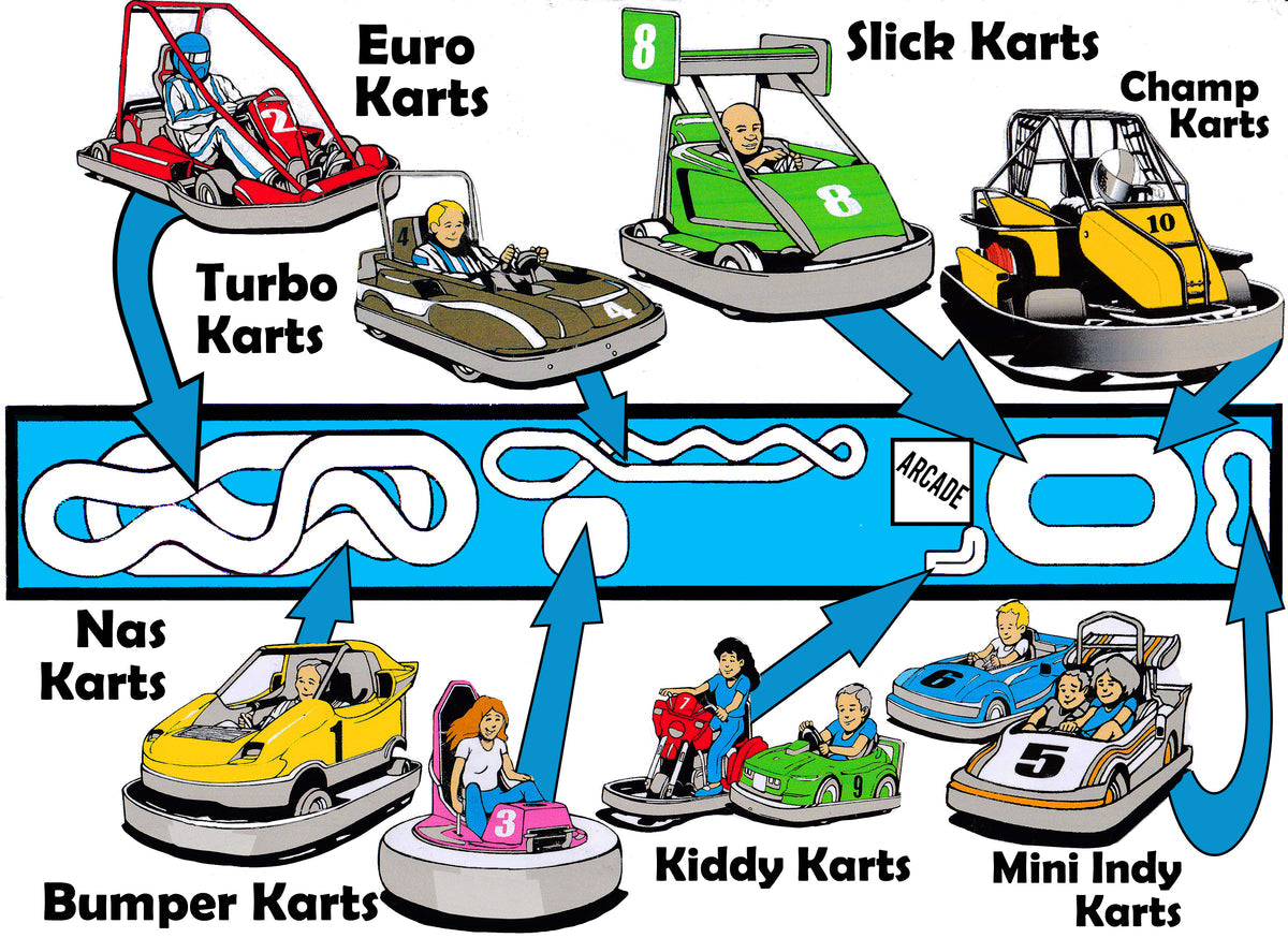 Go Kart World Map that shows all of our major tracks.