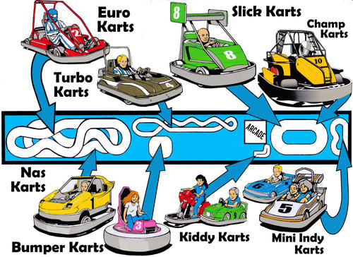 Go Kart World Map